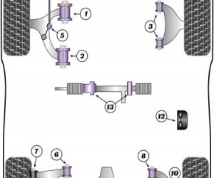 POLYOURETHANE BUSHES